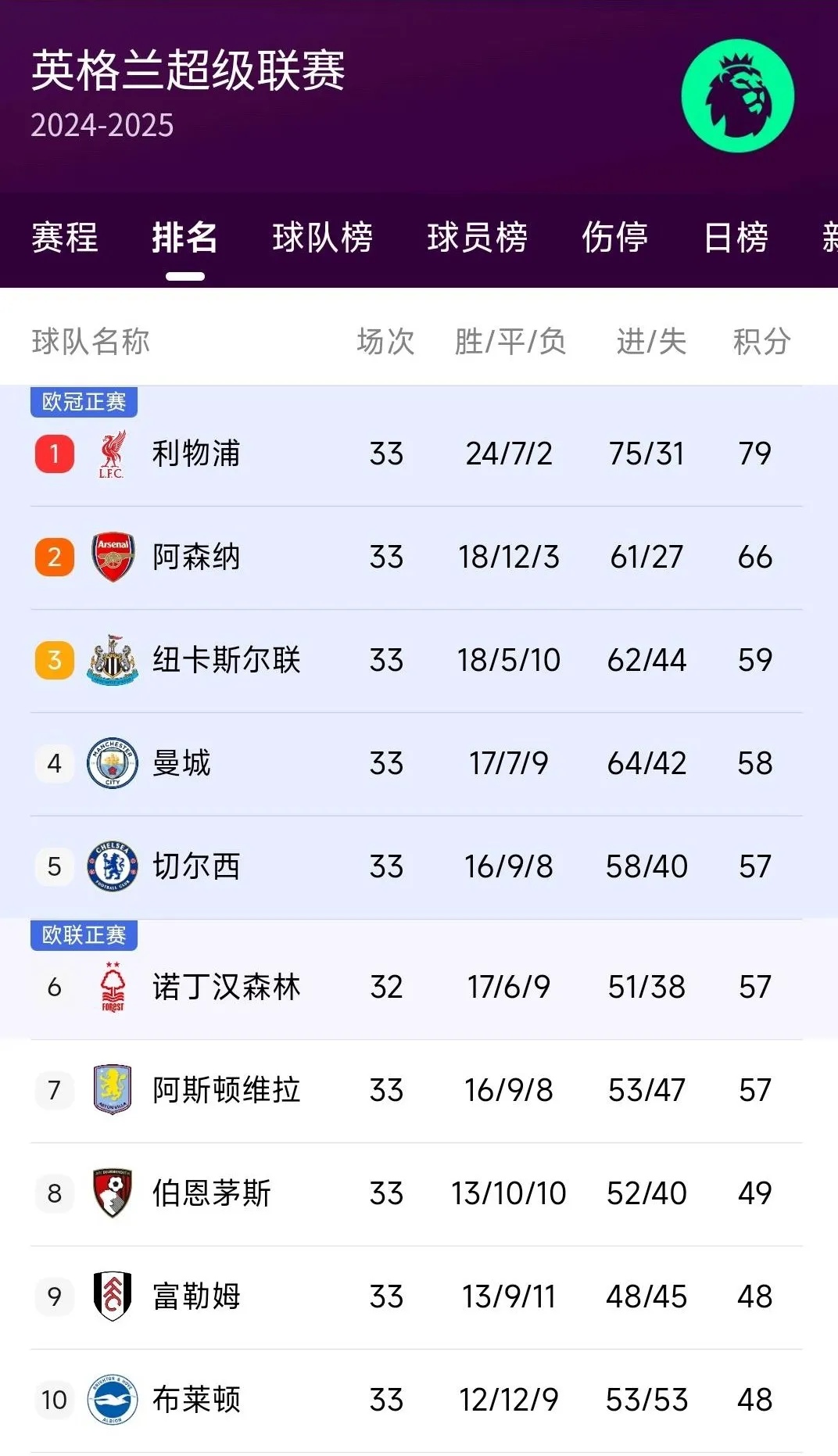 国际比赛日利物浦备战NBA常规赛，调整名单细节曝光，信心回归，赛季目标并未改变的简单介绍